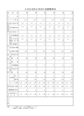 火炎伝送防止用消火装置概要表