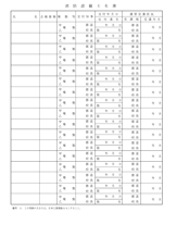 消防設備士名簿