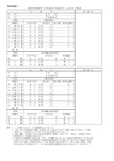 点検者一覧表