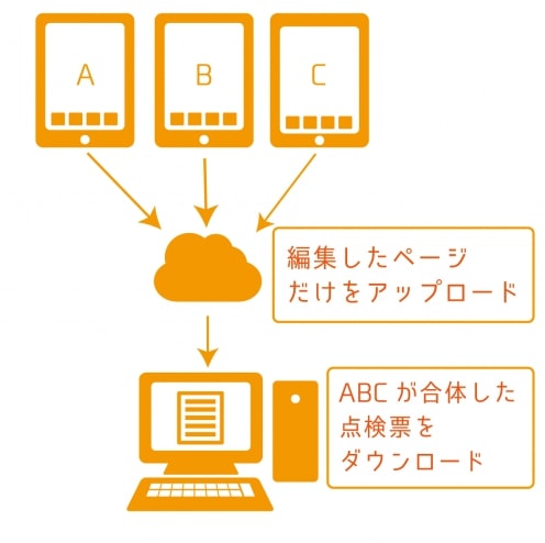 消防くんiOS版点検結果報告書作成アプリ新機能