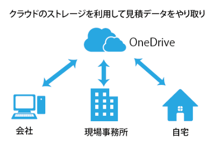 積算見積もりシステムでonedriveを使う方法