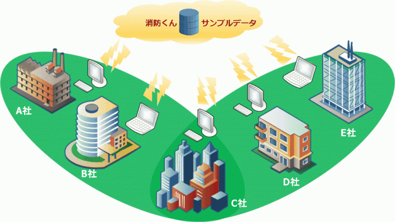 消防くん体験版の仕組み