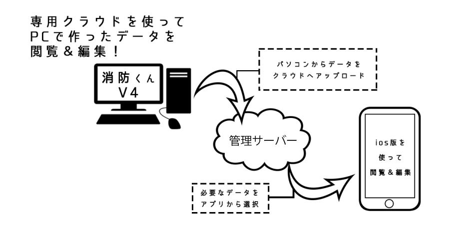 iツールの仕組み